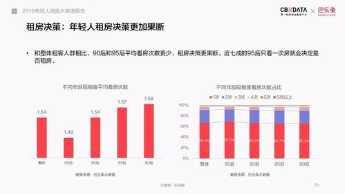 2018年輕人租房大數據報告解析 洞見城市青年的居住新趨勢