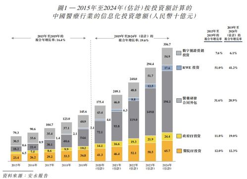 新股速遞 醫(yī)渡科技，獲騰訊、GIC加持的醫(yī)療大數(shù)據(jù)服務(wù)商