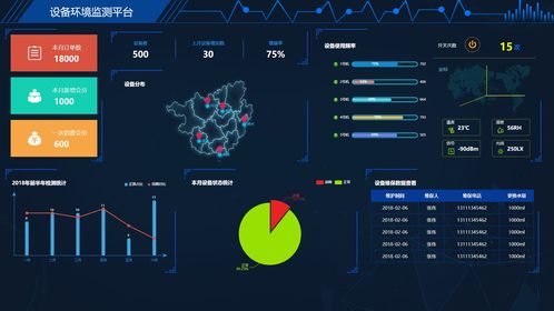 數(shù)據(jù)可視化十例 老朱如何運(yùn)用大數(shù)據(jù)服務(wù)為智慧園區(qū)注入活力