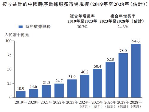 透視元光科技IPO 從“車(chē)來(lái)了”到時(shí)序數(shù)據(jù)智能服務(wù)的大數(shù)據(jù)進(jìn)化之路